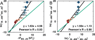 Figure 4—figure supplement 5.