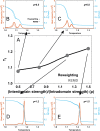 Appendix 3—figure 2.