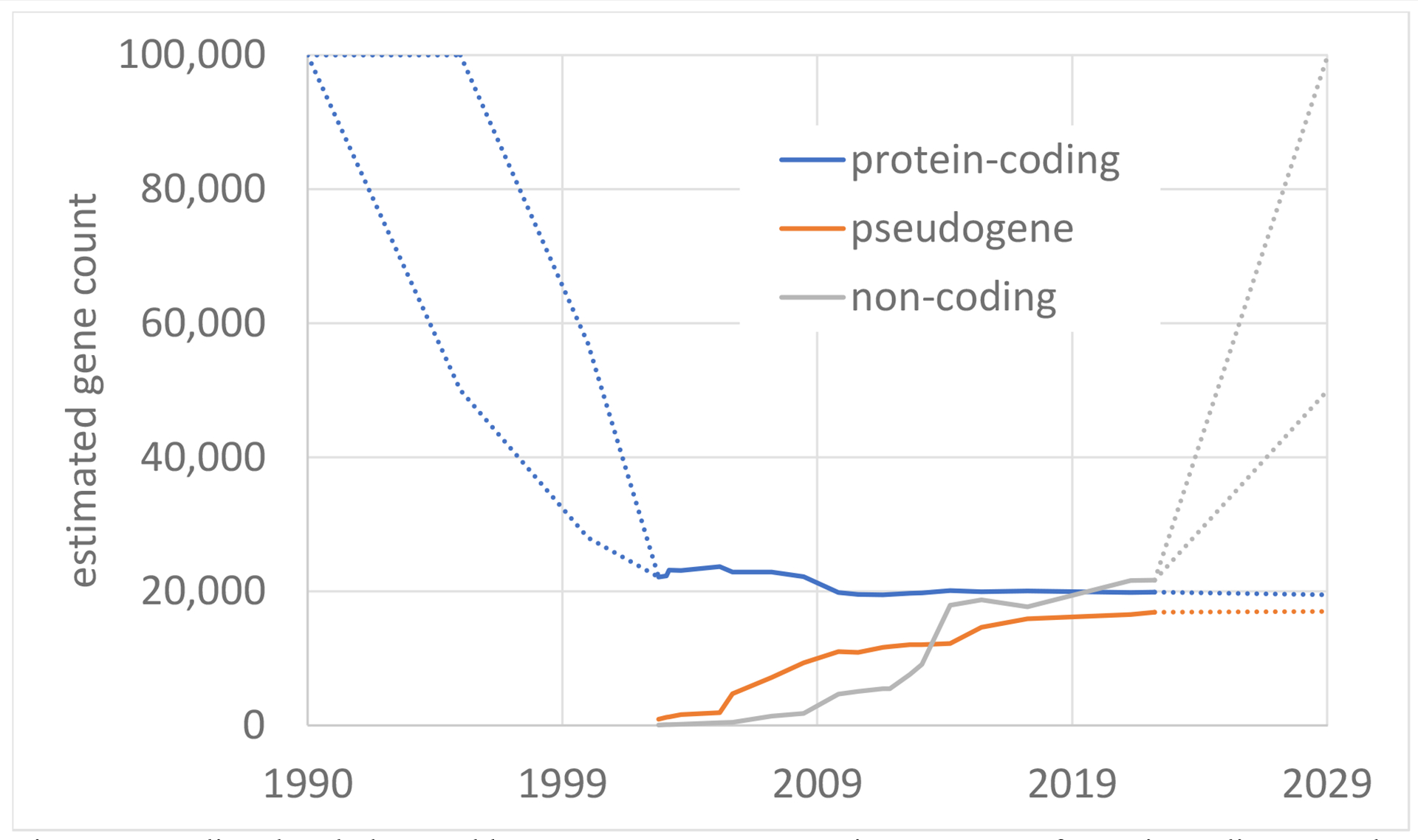 Figure 2: