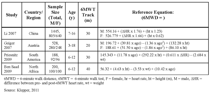 graphic file with name pctpred-6mwd-table-2.jpg