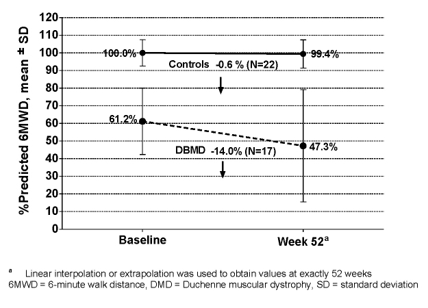 graphic file with name pctpred-6mwd-fig-1.jpg