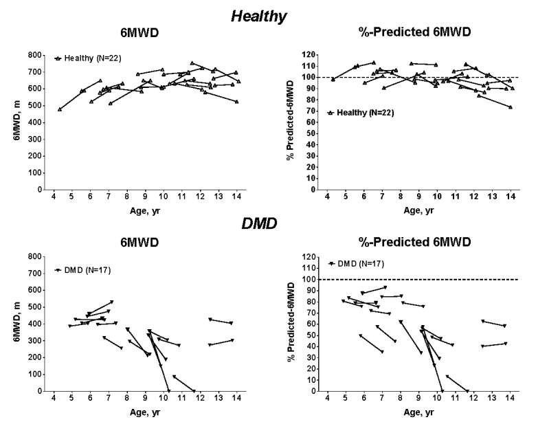 graphic file with name pctpred-6mwd-fig-2.jpg