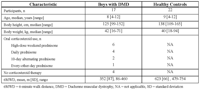 graphic file with name pctpred-6mwd-table-1.jpg