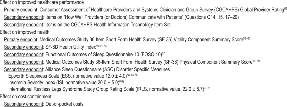 graphic file with name aasm.38.2.315.t02.jpg