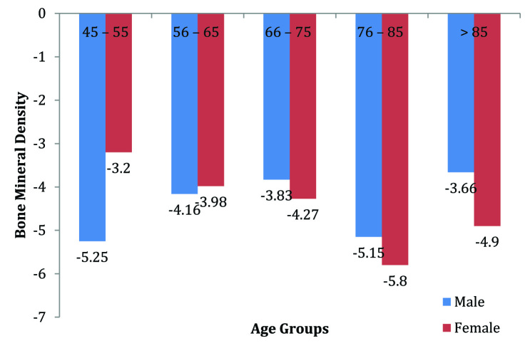 [Table/Fig-3]: