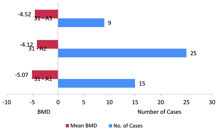 [Table/Fig-4]: