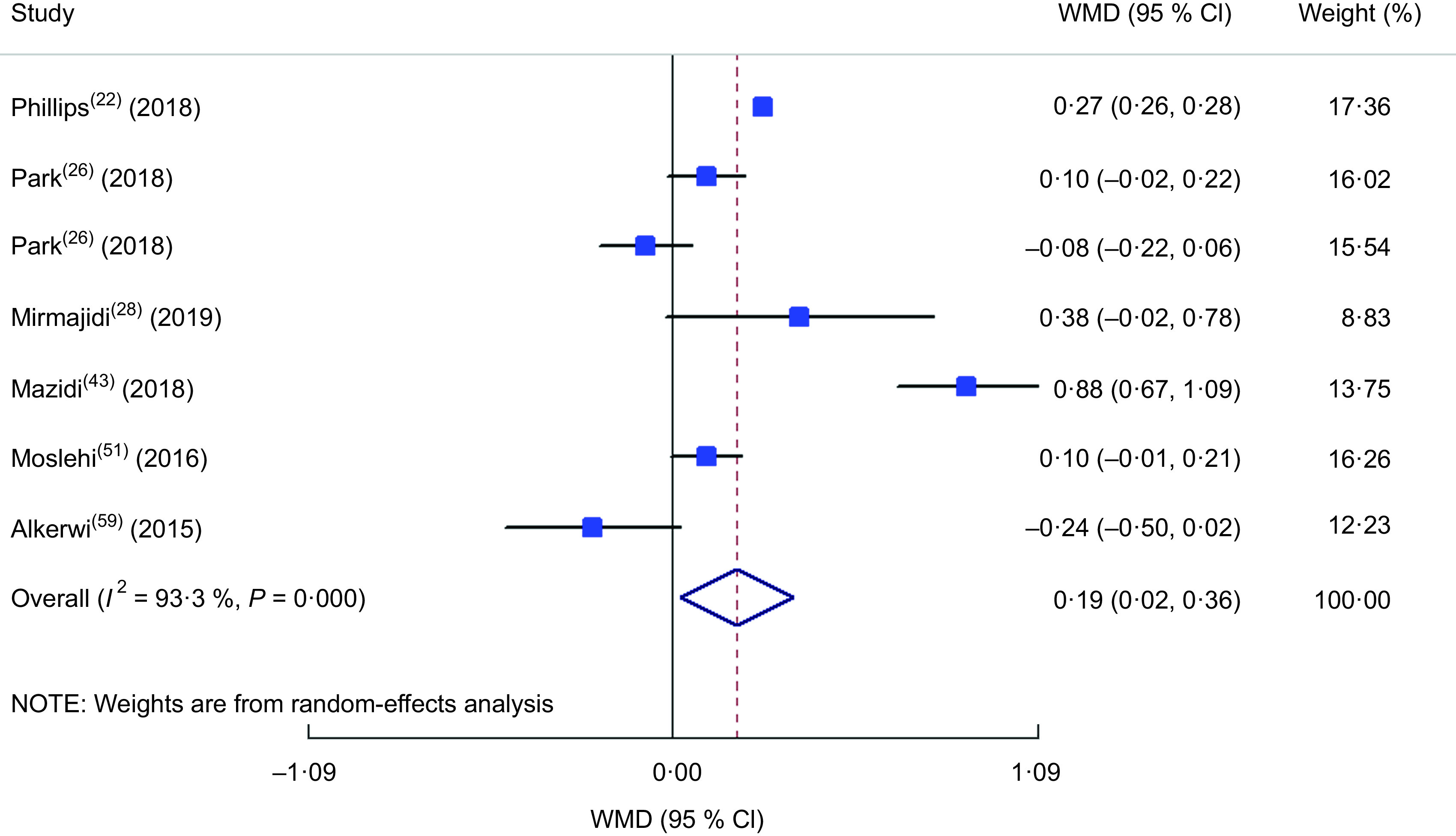 Fig. 10