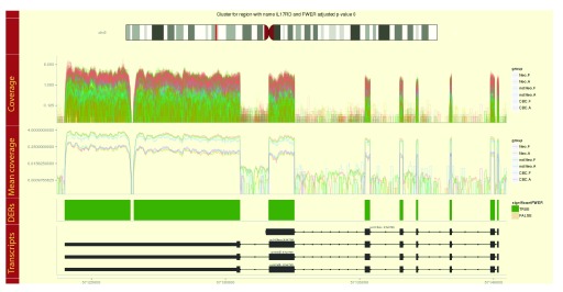 Figure 7. 