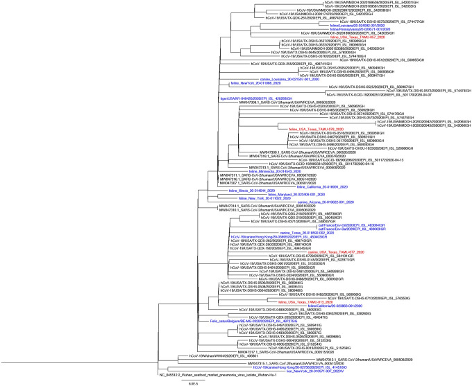 Fig. 2.