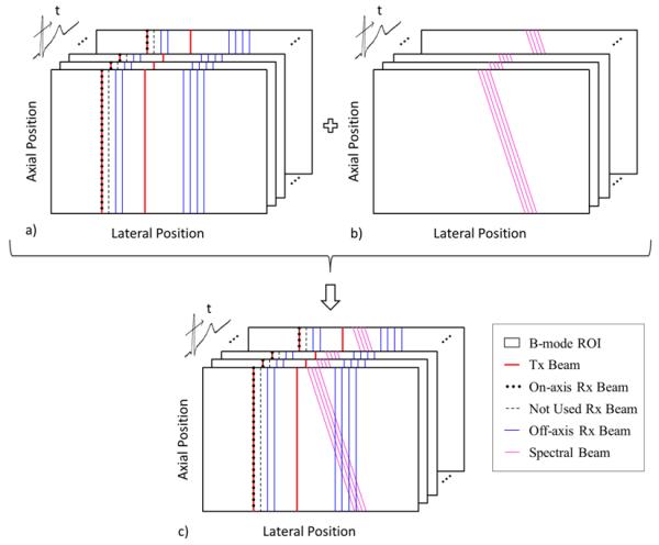 FIG. 1