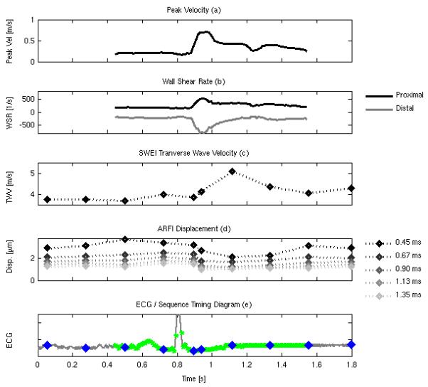 FIG. 7