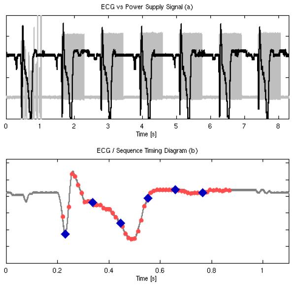 FIG. 9