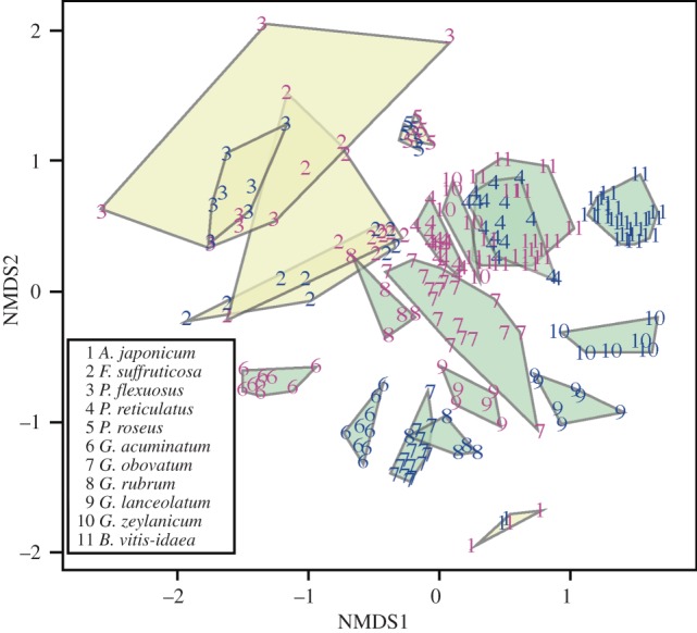 Figure 2.