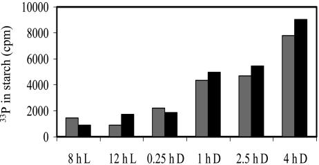 Figure 9.