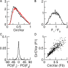 Figure 14.