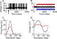 Figure 12.