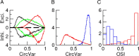 Figure 10.