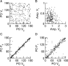 Figure 15.