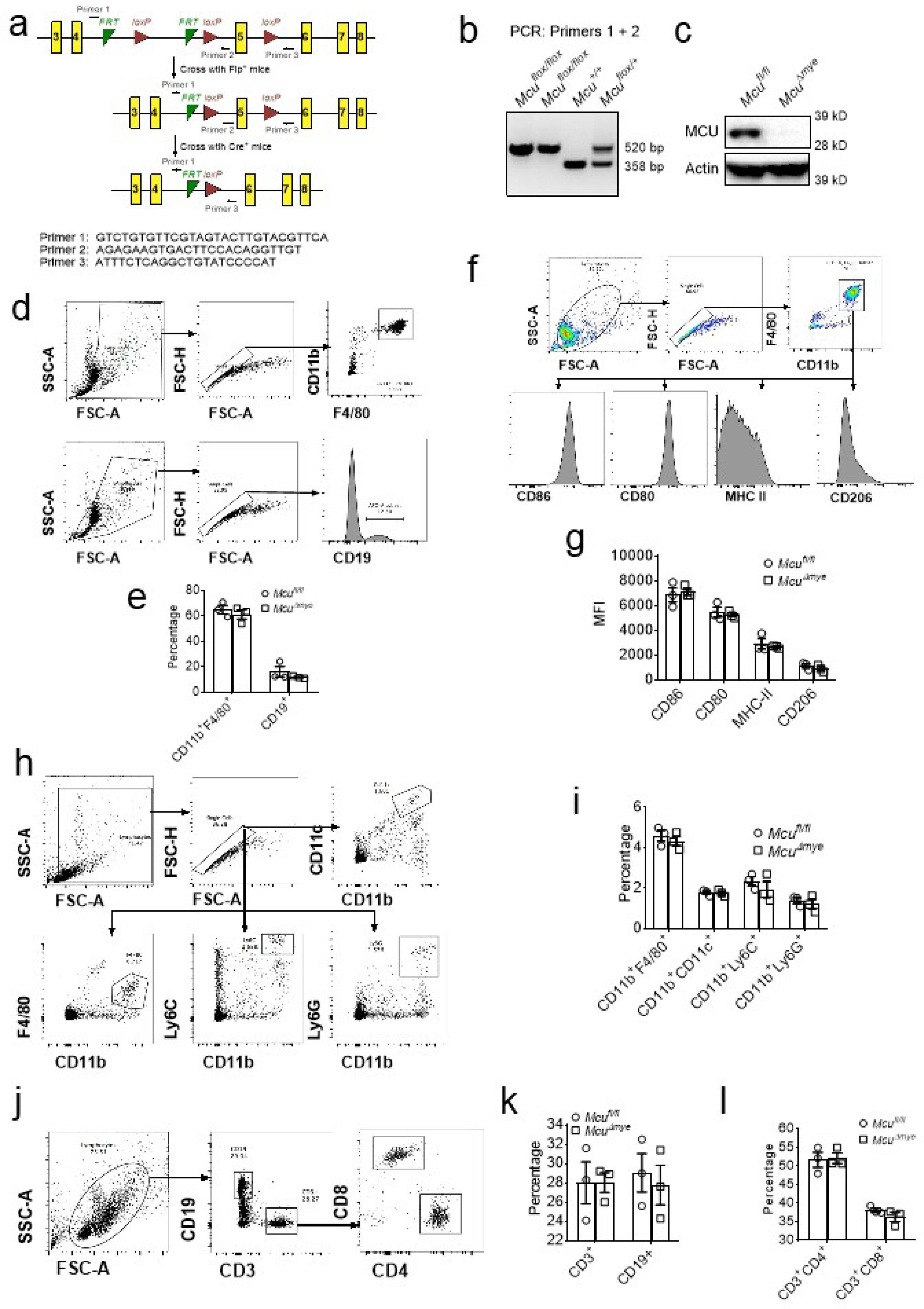 Extended Data Figure 2.