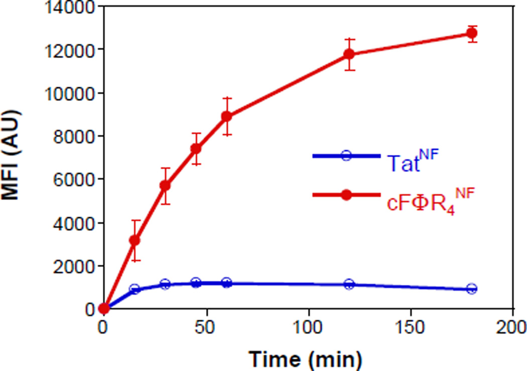 Fig. 4