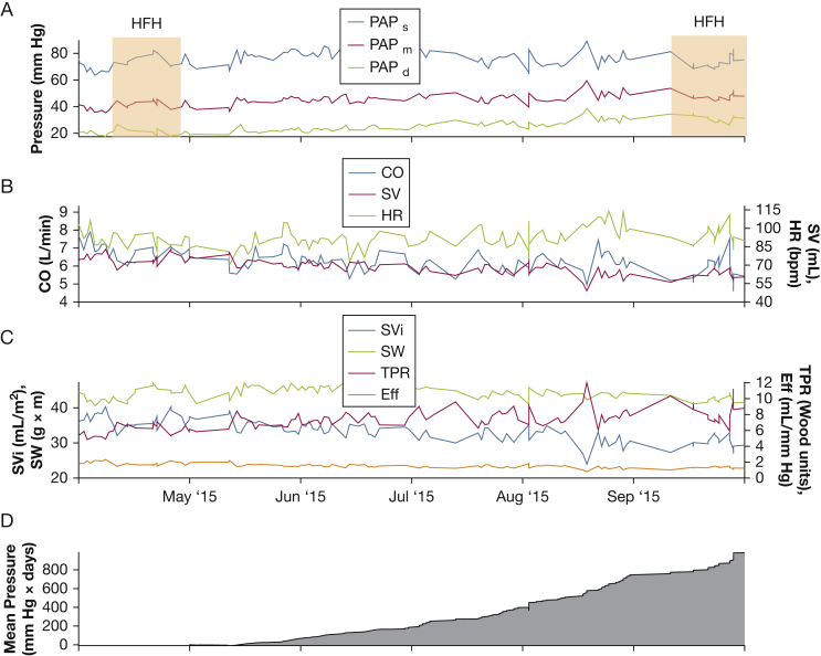 Figure 6