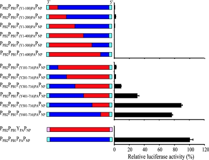 FIG. 3.