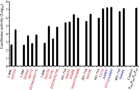 FIG. 4.