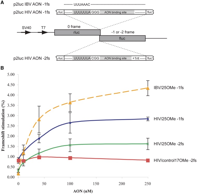 Figure 5.