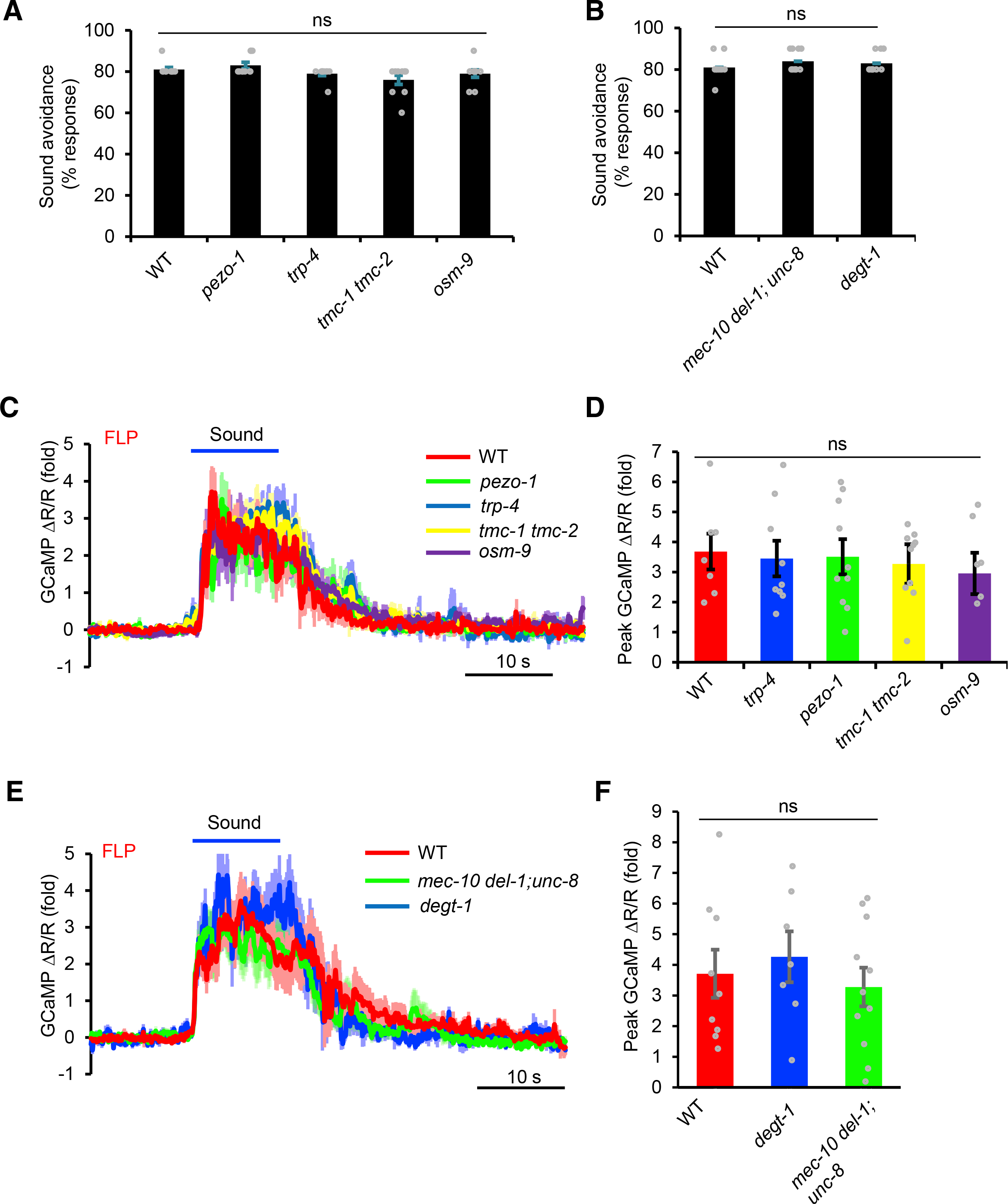 Figure 4.