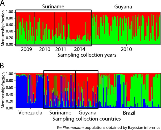 FIG 3