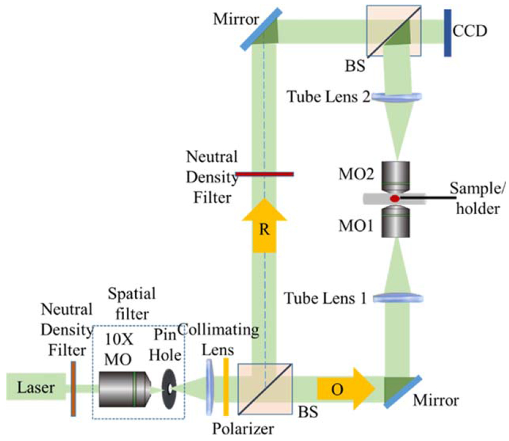 Figure 1.