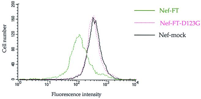 FIG. 4