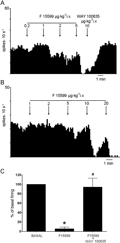 Figures 1