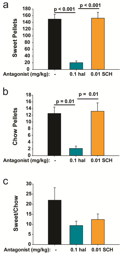 Figure 3: