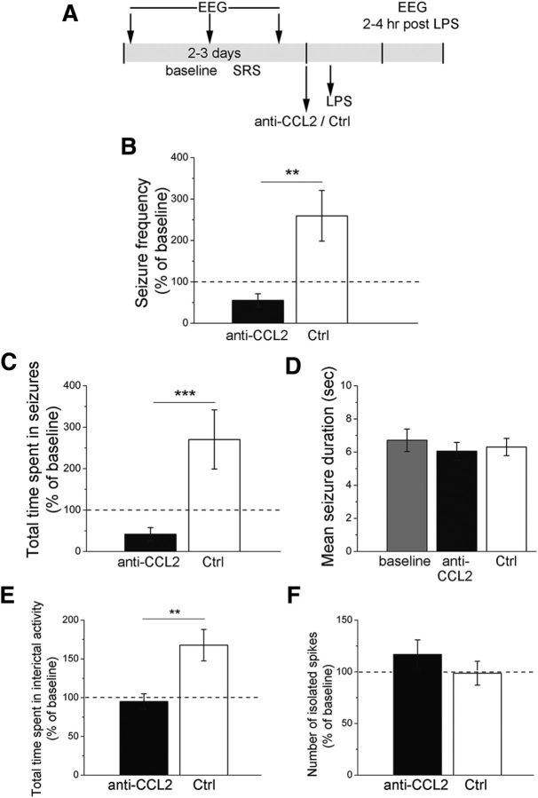 Figure 10.