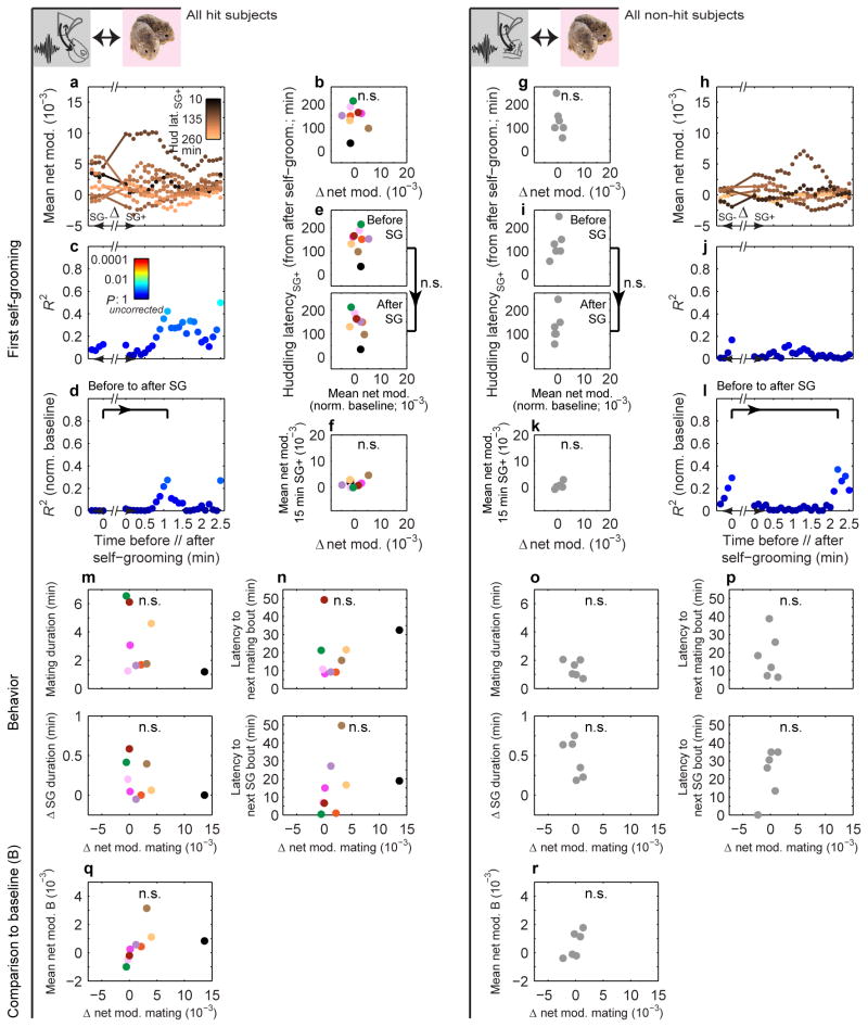 Extended Data Figure 8