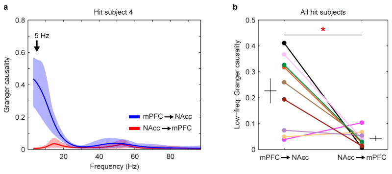 Extended Data Figure 5