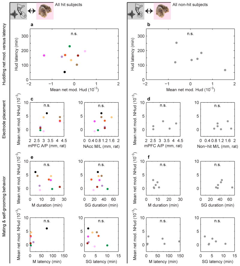 Extended Data Figure 6