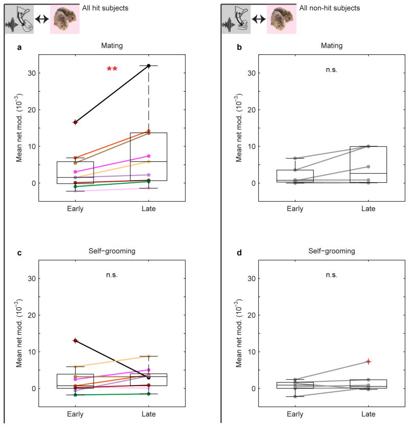 Extended Data Figure 7