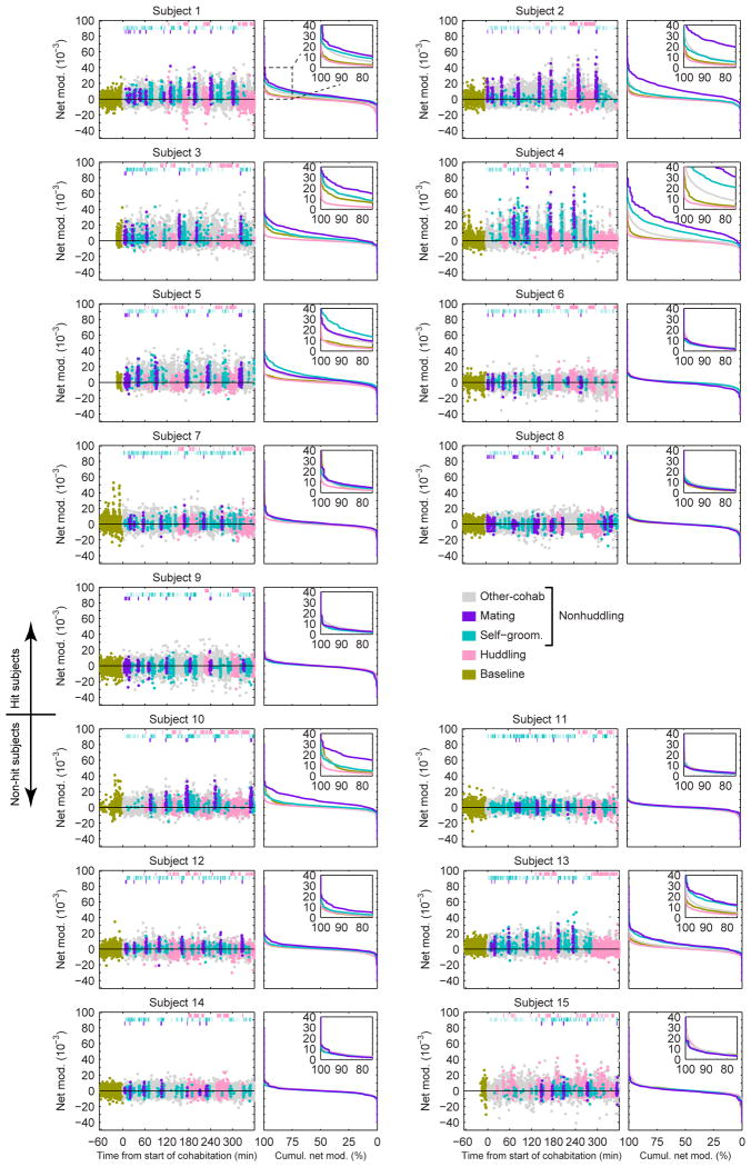 Extended Data Figure 4