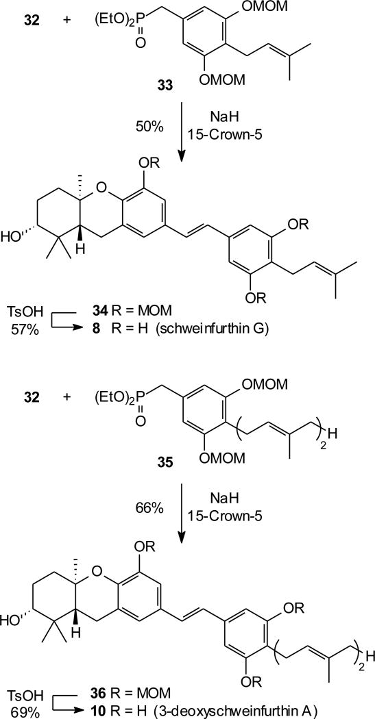 Scheme 4