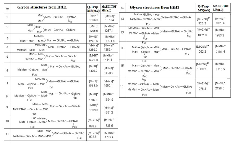 Figure 13