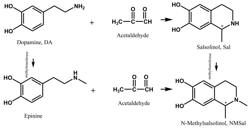 Fig 2