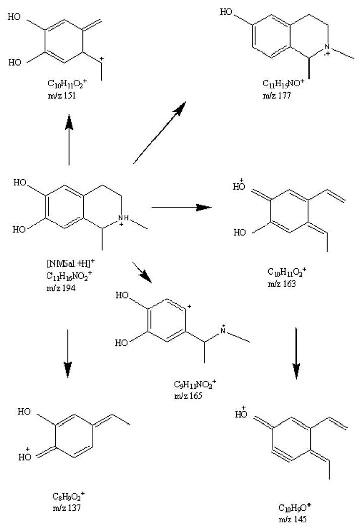 Fig 4