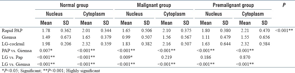 graphic file with name JCytol-35-105-g001.jpg