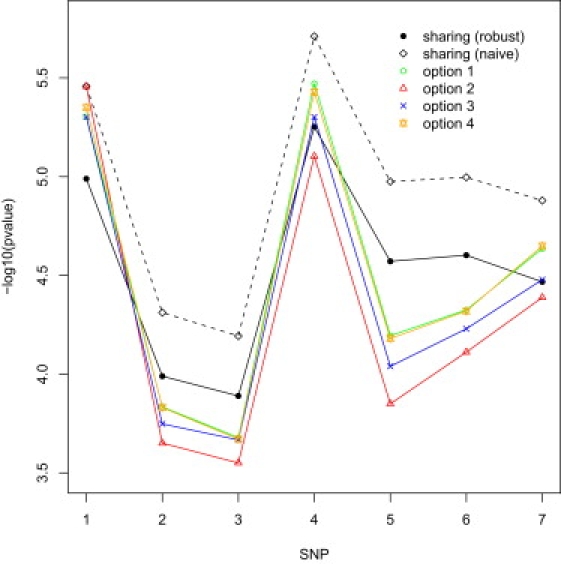 Figure 2