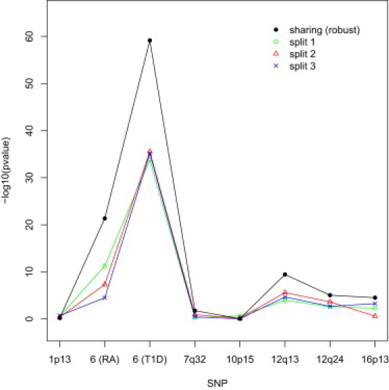 Figure 1