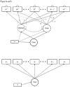 Figure 4a and 4b
