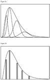 Figures 3a and 3b