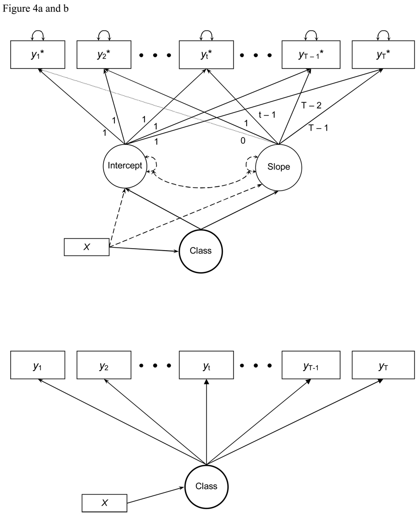 Figure 4a and 4b